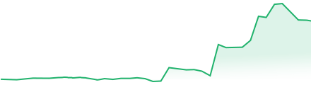 Trading Graphs