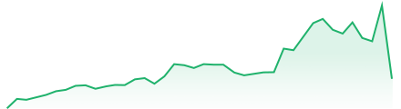 Trading Graphs