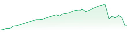 Trading Graphs